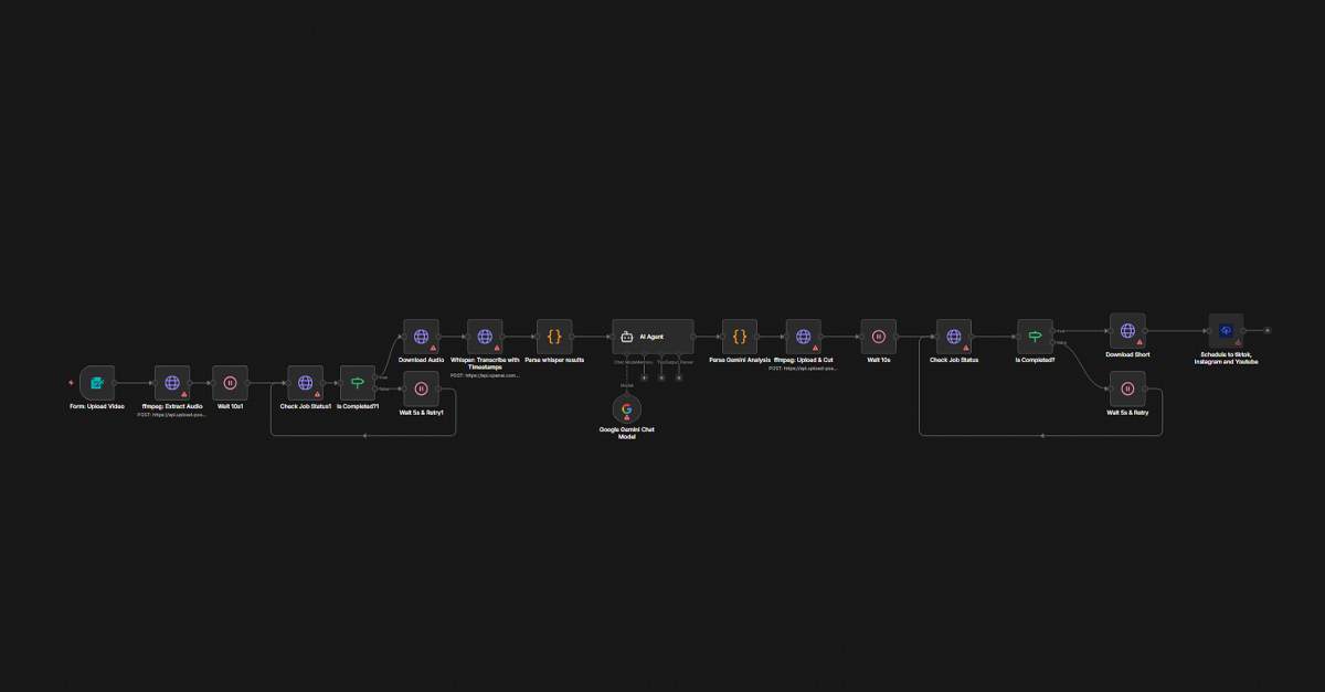 Video Bearbeitung Automation - n8n Workflow Screenshot