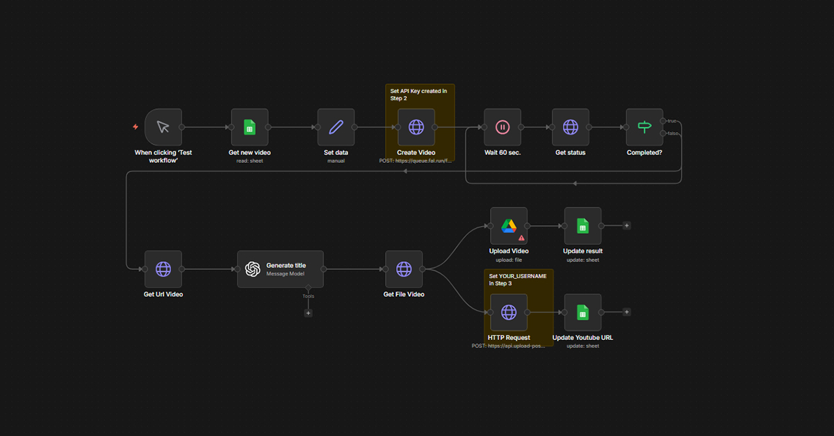 Video YouTube Automatisierung - n8n Workflow Screenshot