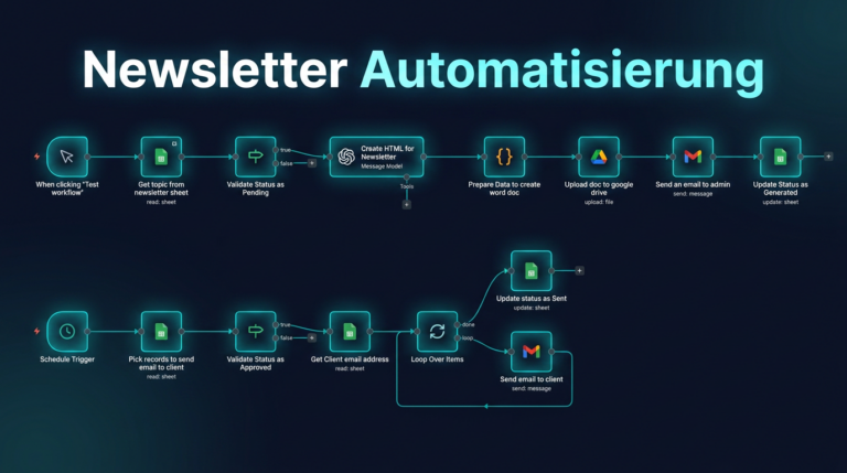 Newsletter Automatisierung Workflow mit Google Sheets, KI-Generierung und Gmail