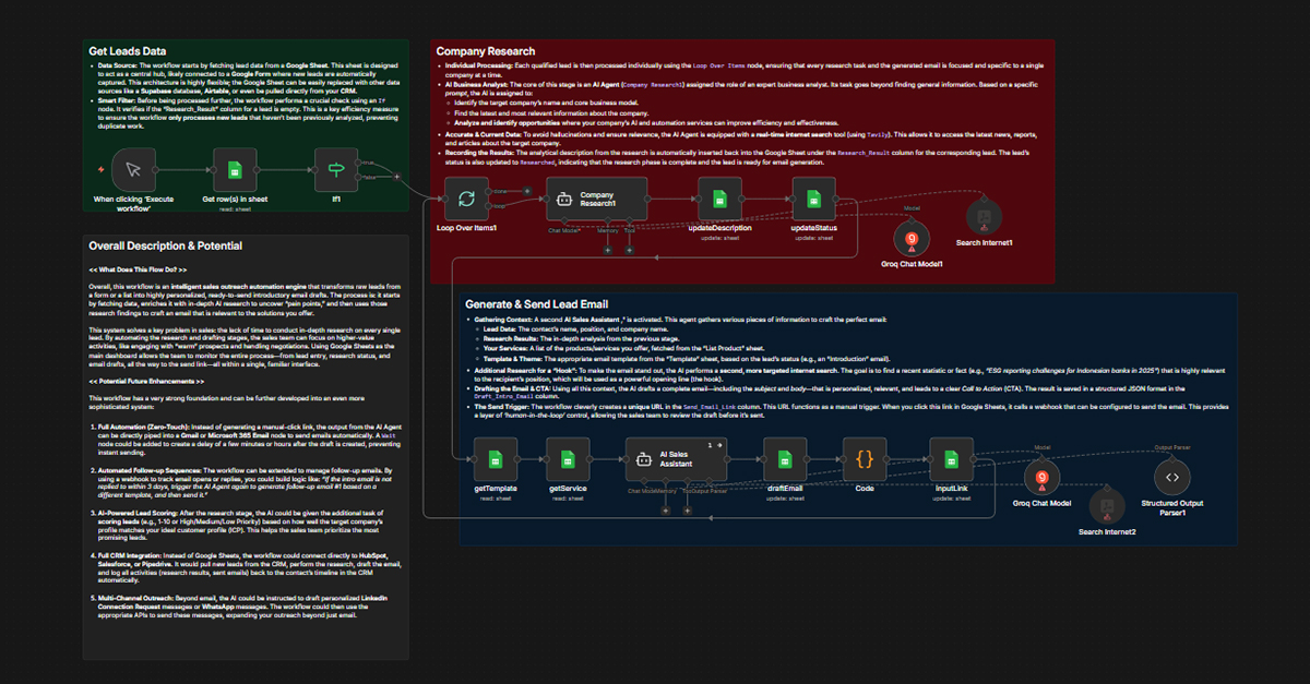 Lead Outreach Automation - n8n Workflow Screenshot