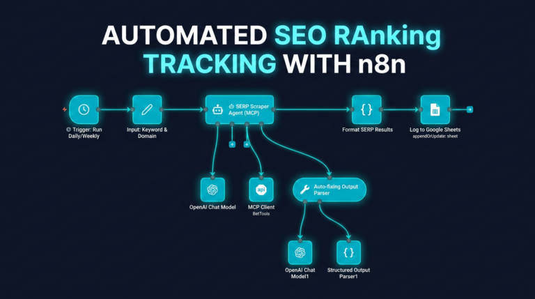 SEO Ranking Tracking Workflow Dashboard mit automatischer Google Sheets Integration