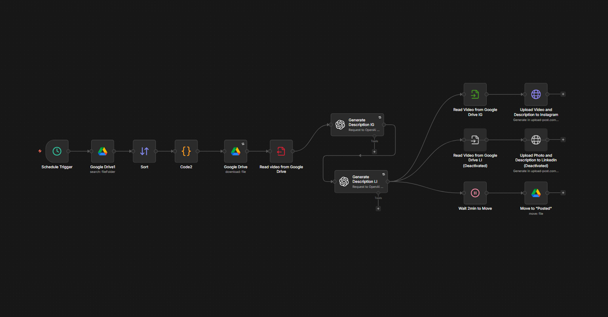 Instagram Content Automation - n8n Workflow Screenshot